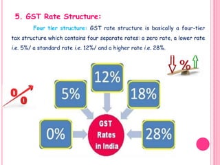 GST  -  An Overview 