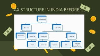 GST - BOON OR BANE TO INDIAN ECONOMY.pptx