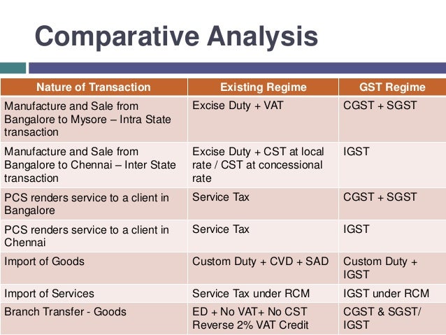 Service tax on forex transaction in india