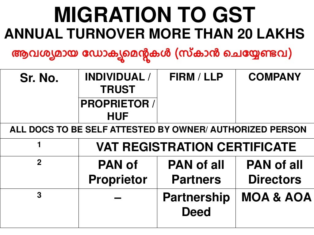 Malayalam assignment steps picture