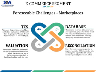 E-COMMERCE SEGMENT
Foreseeable Challenges - Marketplaces
TCS
Whenever the provisions of Sec 52 are
notified the implicatio...