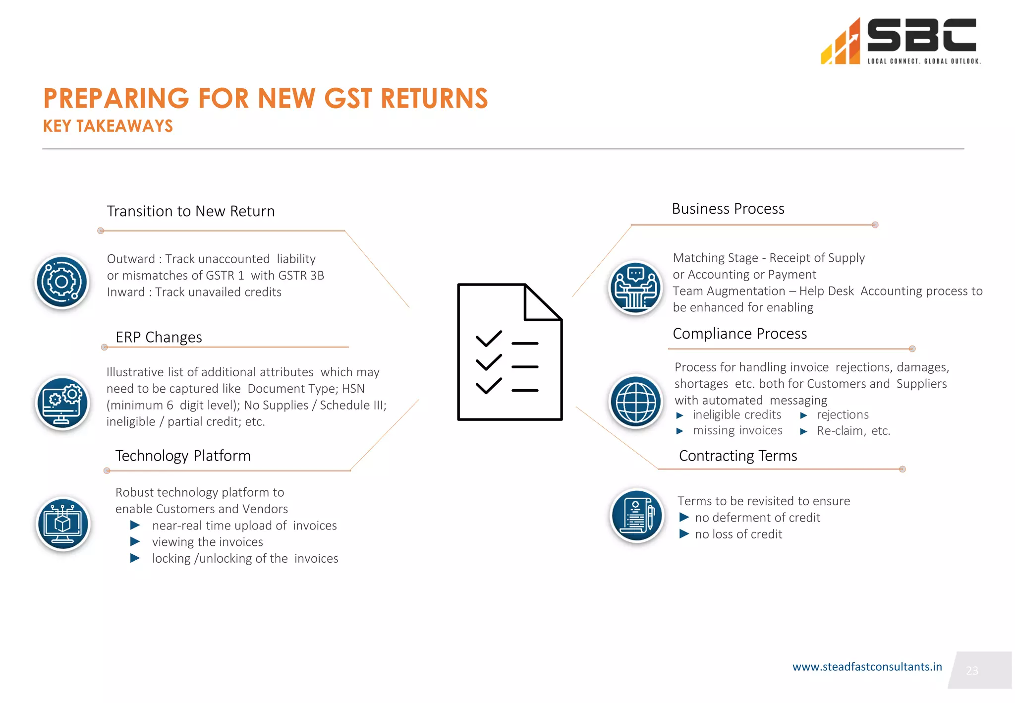 23
PREPARING FOR NEW GST RETURNS
KEY TAKEAWAYS
Outward : Track unaccounted liability
or mismatches of GSTR 1 with GSTR 3B
Inward : Track unavailed credits
Illustrative list of additional attributes which may
need to be captured like Document Type; HSN
(minimum 6 digit level); No Supplies / Schedule III;
ineligible / partial credit; etc.
Robust technology platform to
enable Customers and Vendors
► near-real time upload of invoices
► viewing the invoices
► locking /unlocking of the invoices
Transition to New Return
ERP Changes
Technology Platform
Matching Stage - Receipt of Supply
or Accounting or Payment
Team Augmentation – Help Desk Accounting process to
be enhanced for enabling
Process for handling invoice rejections, damages,
shortages etc. both for Customers and Suppliers
with automated messaging
Terms to be revisited to ensure
► no deferment of credit
► no loss of credit
Business Process
Compliance Process
Contracting Terms
► rejections
► Re-claim, etc.
► ineligible credits
► missing invoices
www.steadfastconsultants.in
 