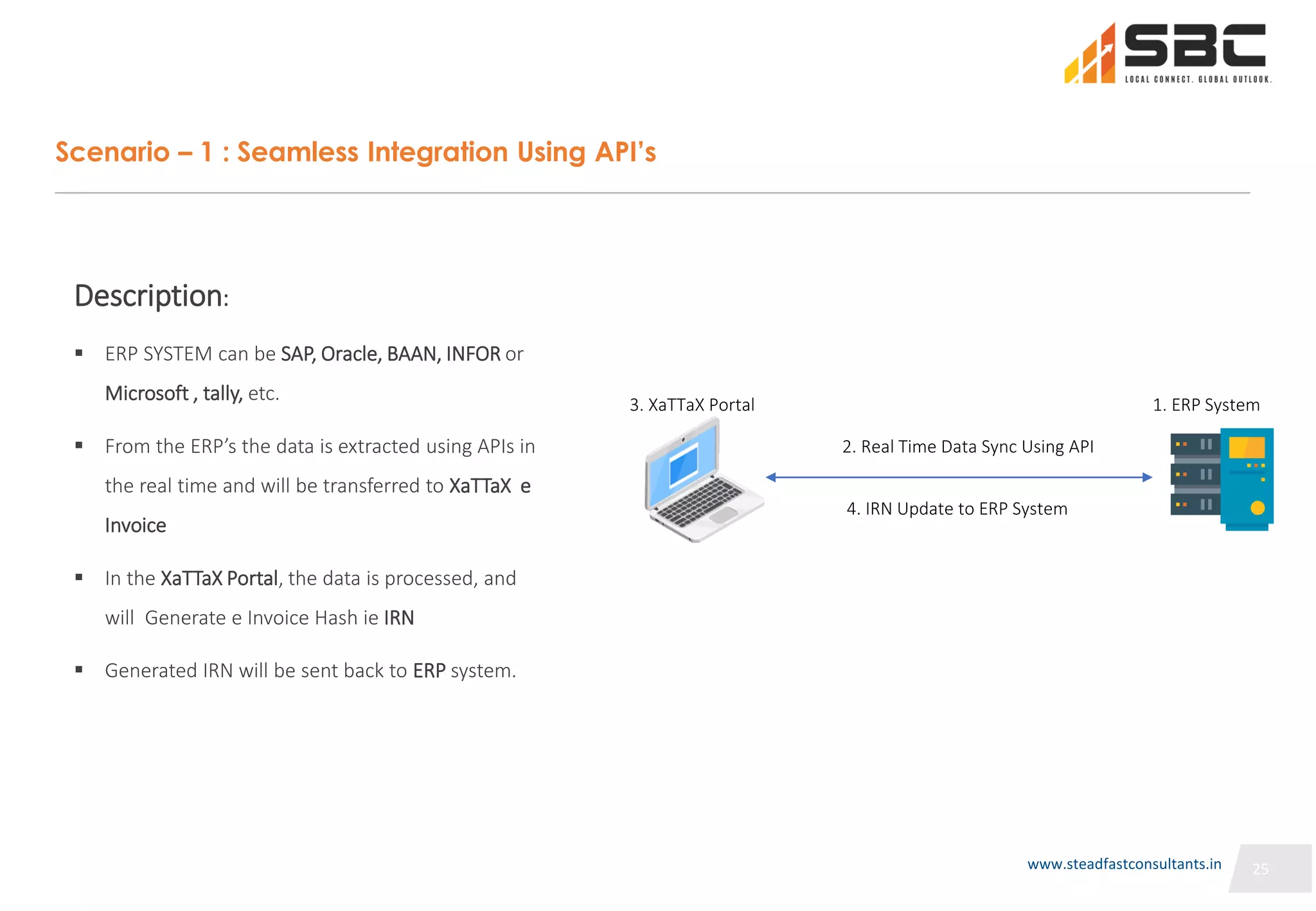 25
25
Scenario – 1 : Seamless Integration Using API’s
 ERP SYSTEM can be SAP, Oracle, BAAN, INFOR or
Microsoft , tally, etc.
 From the ERP’s the data is extracted using APIs in
the real time and will be transferred to XaTTaX e
Invoice
 In the XaTTaX Portal, the data is processed, and
will Generate e Invoice Hash ie IRN
 Generated IRN will be sent back to ERP system.
Description:
3. XaTTaX Portal 1. ERP System
2. Real Time Data Sync Using API
4. IRN Update to ERP System
25
www.steadfastconsultants.in
 
