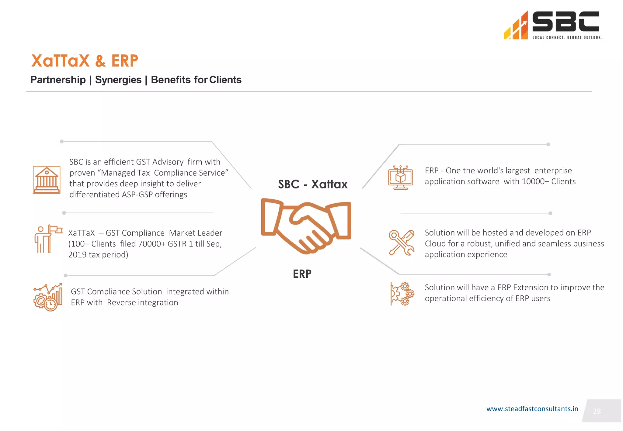 28
28
XaTTaX & ERP
SBC is an efficient GST Advisory firm with
proven “Managed Tax Compliance Service”
that provides deep insight to deliver
differentiated ASP-GSP offerings
XaTTaX – GST Compliance Market Leader
(100+ Clients filed 70000+ GSTR 1 till Sep,
2019 tax period)
GST Compliance Solution integrated within
ERP with Reverse integration
ERP - One the world's largest enterprise
application software with 10000+ Clients
Solution will be hosted and developed on ERP
Cloud for a robust, unified and seamless business
application experience
Solution will have a ERP Extension to improve the
operational efficiency of ERP users
Partnership | Synergies | Benefits forClients
ERP
SBC - Xattax
28
www.steadfastconsultants.in
 