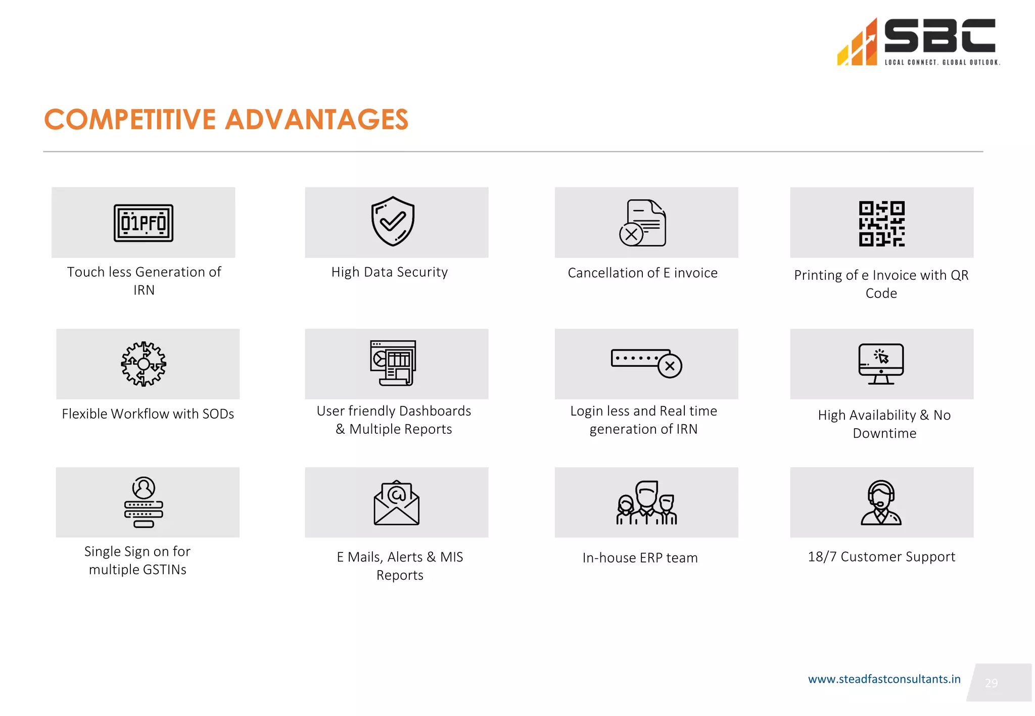 29
COMPETITIVE ADVANTAGES
Single Sign on for
multiple GSTINs
In-house ERP team
E Mails, Alerts & MIS
Reports
High Availability & No
Downtime
Flexible Workflow with SODs
Cancellation of E invoice
High Data Security Printing of e Invoice with QR
Code
18/7 Customer Support
Login less and Real time
generation of IRN
User friendly Dashboards
& Multiple Reports
Touch less Generation of
IRN
www.steadfastconsultants.in
 