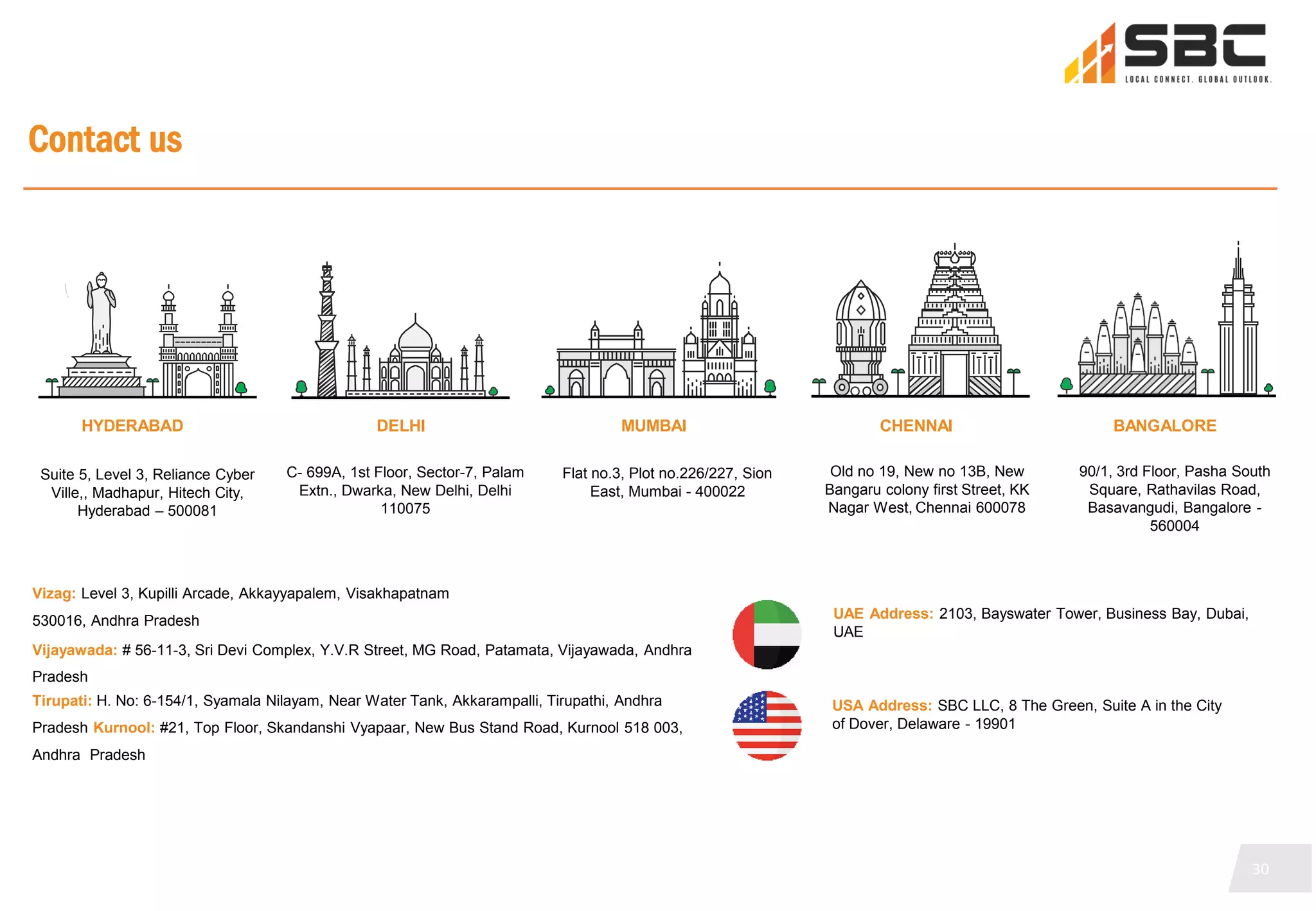 30
Contact us
HYDERABAD DELHI
C- 699A, 1st Floor, Sector-7, Palam
Extn., Dwarka, New Delhi, Delhi
110075
CHENNAI
Old no 19, New no 13B, New
Bangaru colony first Street, KK
Nagar West, Chennai 600078
BANGALORE
90/1, 3rd Floor, Pasha South
Square, Rathavilas Road,
Basavangudi, Bangalore -
560004
MUMBAI
Flat no.3, Plot no.226/227, Sion
East, Mumbai - 400022
Vizag: Level 3, Kupilli Arcade, Akkayyapalem, Visakhapatnam
530016, Andhra Pradesh
Vijayawada: # 56-11-3, Sri Devi Complex, Y.V.R Street, MG Road, Patamata, Vijayawada, Andhra
Pradesh
Tirupati: H. No: 6-154/1, Syamala Nilayam, Near Water Tank, Akkarampalli, Tirupathi, Andhra
Pradesh Kurnool: #21, Top Floor, Skandanshi Vyapaar, New Bus Stand Road, Kurnool 518 003,
Andhra Pradesh
UAE Address: 2103, Bayswater Tower, Business Bay, Dubai,
UAE
USA Address: SBC LLC, 8 The Green, Suite A in the City
of Dover, Delaware - 19901
Suite 5, Level 3, Reliance Cyber
Ville,, Madhapur, Hitech City,
Hyderabad – 500081
 