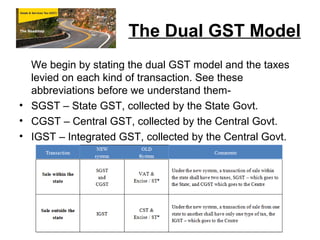 Goods and Service Tax | PPT