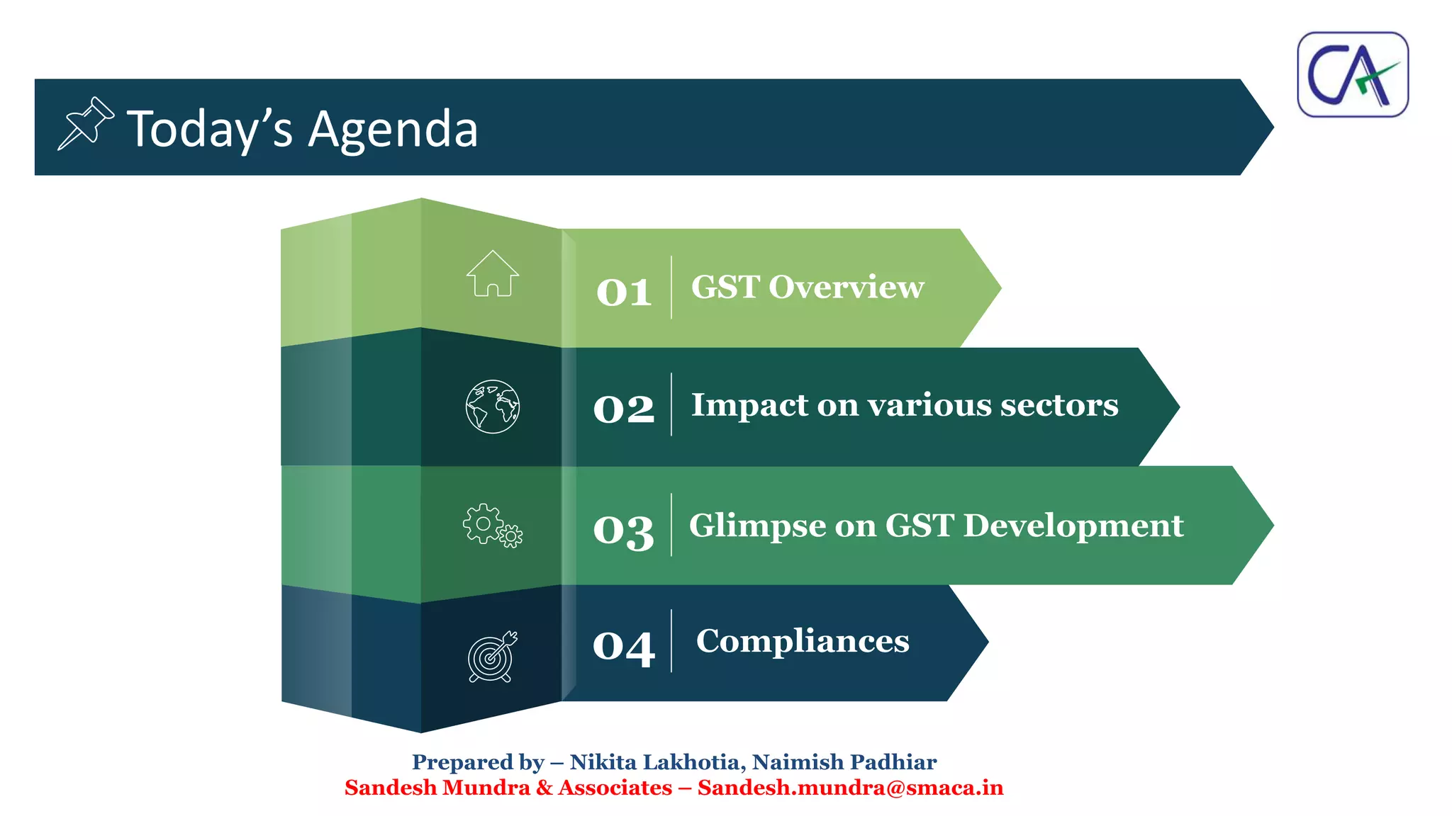 GST - Impact, Development and Compliances | PPTX