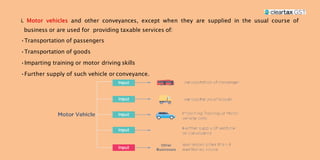i. and other conveyances, except when they are supplied in the usual course of
business or are used for providing taxable services of:
•Transportation of passengers
•Transportation of goods
•Imparting training or motor driving skills
•Further supply of such vehicle or conveyance.
 