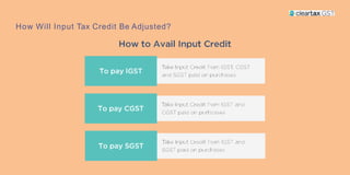 How Will Input Tax Credit Be Adjusted?
 