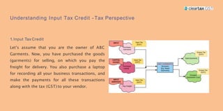 Understanding Input Tax Credit - Tax Perspective
1.Input Tax Credit
Let’s assume that you are the owner of ABC
Garments. Now, you have purchased the goods
(garments) for selling, on which you pay the
freight for delivery. You also purchase a laptop
for recording all your business transactions, and
make the payments for all these transactions
along with the tax (GST) to your vendor.
 