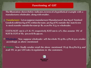11
Functioning of GST
 