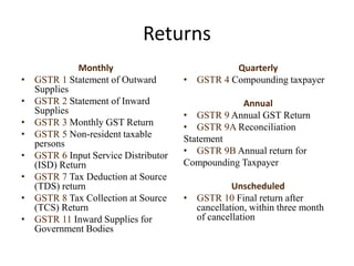 Returns
Monthly
• GSTR 1 Statement of Outward
Supplies
• GSTR 2 Statement of Inward
Supplies
• GSTR 3 Monthly GST Return
• GSTR 5 Non-resident taxable
persons
• GSTR 6 Input Service Distributor
(ISD) Return
• GSTR 7 Tax Deduction at Source
(TDS) return
• GSTR 8 Tax Collection at Source
(TCS) Return
• GSTR 11 Inward Supplies for
Government Bodies
Quarterly
• GSTR 4 Compounding taxpayer
Annual
• GSTR 9 Annual GST Return
• GSTR 9A Reconciliation
Statement
• GSTR 9B Annual return for
Compounding Taxpayer
Unscheduled
• GSTR 10 Final return after
cancellation, within three month
of cancellation
 