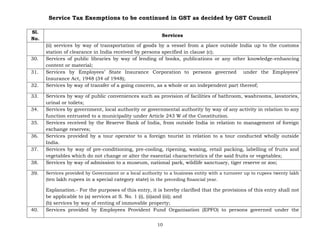 Service Tax Exemptions to be continued in GST as decided by GST Council
10
Sl.
No.
Services
(ii) services by way of transportation of goods by a vessel from a place outside India up to the customs
station of clearance in India received by persons specified in clause (c);
30. Services of public libraries by way of lending of books, publications or any other knowledge-enhancing
content or material;
31. Services by Employees’ State Insurance Corporation to persons governed under the Employees’
Insurance Act, 1948 (34 of 1948);
32. Services by way of transfer of a going concern, as a whole or an independent part thereof;
33. Services by way of public conveniences such as provision of facilities of bathroom, washrooms, lavatories,
urinal or toilets;
34. Services by government, local authority or governmental authority by way of any activity in relation to any
function entrusted to a municipality under Article 243 W of the Constitution.
35. Services received by the Reserve Bank of India, from outside India in relation to management of foreign
exchange reserves;
36. Services provided by a tour operator to a foreign tourist in relation to a tour conducted wholly outside
India.
37. Services by way of pre-conditioning, pre-cooling, ripening, waxing, retail packing, labelling of fruits and
vegetables which do not change or alter the essential characteristics of the said fruits or vegetables;
38. Services by way of admission to a museum, national park, wildlife sanctuary, tiger reserve or zoo;
39. Services provided by Government or a local authority to a business entity with a turnover up to rupees twenty lakh
(ten lakh rupees in a special category state) in the preceding financial year.
Explanation.- For the purposes of this entry, it is hereby clarified that the provisions of this entry shall not
be applicable to (a) services at S. No. 1 (i), (ii)and (iii); and
(b) services by way of renting of immovable property;
40. Services provided by Employees Provident Fund Organisation (EPFO) to persons governed under the
 