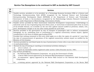 Service Tax Exemptions to be continued in GST as decided by GST Council
13
Sl.
No.
Services
57. Taxable services, provided or to be provided, by a Technology Business Incubator (TBI) or a Science and
Technology Entrepreneurship Park (STEP) recognized by the National Science and Technology
Entrepreneurship Development Board (NSTEDB) of the Department of Science and Technology,
Government of India or bio-incubators recognized by the Biotechnology Industry Research Assistance
Council, under Department of Biotechnology, Government of India;
58. Taxable service provided by State Government Industrial Development Corporations/ Undertakings to
industrial units by way of granting long term (thirty years, or more) lease of industrial plots from so much
of tax leviable thereon, as is leviable on the one time upfront amount (called as premium, salami, cost,
price, development charges or by any other name) payable for such lease.
59. Services provided to the government by way of transport of passengers with or without accompanied
belongings, by air, embarking from or terminating at a regional connectivity scheme airport, against
consideration in the form of viability gap funding (VGF).
Provided that nothing contained in this entry shall apply on or after the expiry of a period of 1 year from
the date of commencement of operations of the regional connectivity scheme airport as notified by the
Ministry of Civil Aviation
60. Services provided by cord blood banks by way of preservation of stem cells or any other service in relation
to such preservation;
61. Services by way of training or coaching in recreational activities relating to,-
(i) arts or culture. or
(ii) sports by charitable entities registered under section 12AA of Income tax Act, 1961;
62. Any services provided by, _
(i) the National Skill Development Corporation set up by the Government of India;
(ii) a Sector Skill Council approved by the National Skill Development Corporation;
(iii) an assessment agency approved by the Sector Skill Council or the National Skill Development
Corporation;
(iv) a training partner approved by the National Skill Development Corporation or the Sector Skill
 