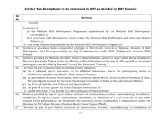 Service Tax Exemptions to be continued in GST as decided by GST Council
14
Sl.
No.
Services
Council
in relation to
(a) the National Skill Development Programme implemented by the National Skill Development
Corporation; or
(b) a vocational skill development course under the National Skill Certification and Monetary Reward
Scheme; or
(c) any other Scheme implemented by the National Skill Development Corporation.
63. Services of assessing bodies empanelled centrally by Directorate General of Training, Ministry of Skill
Development and Entrepreneurship by way of assessments under Skill Development Initiative (SDI)
Scheme
64. Services provided by training providers (Project implementation agencies) under Deen Dayal Upadhyaya
Grameen Kaushalya Yojana under the Ministry of Rural Development by way of offering skill or vocational
training courses certified by National Council For Vocational Training.
65. Services by way of sponsorship of sporting events organised,-
(a) by a national sports federation, or its affiliated federations, where the participating teams or
individuals represent any district, State, zone or Country;
(b) by Association of Indian Universities, Inter-University Sports Board, School Games Federation of India,
All India Sports Council for the Deaf, Paralympic Committee of India or Special Olympics Bharat;
(c) by Central Civil Services Cultural and Sports Board;
(d) as part of national games, by Indian Olympic Association; or
(e) under Panchayat Yuva Kreeda Aur Khel Abhiyaan (PYKKA) Scheme;
66. Services provided by way of pure labour contracts of construction, erection, commissioning, installation,
completion, fitting out, repair, maintenance, renovation, or alteration of a civil structure or any other
original works pertaining to the Beneficiary-led individual house construction / enhancement under the
Housing for All (Urban) Mission/Pradhan Mantri Awas Yojana (PMAY);
67. Services by way of pure labour contracts of construction, erection, commissioning, or installation of
 
