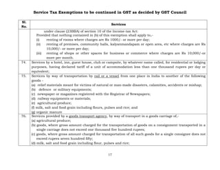 Service Tax Exemptions to be continued in GST as decided by GST Council
17
Sl.
No.
Services
under clause (23BBA) of section 10 of the Income-tax Act:
Provided that nothing contained in (b) of this exemption shall apply to,-
(i) renting of rooms where charges are Rs 1000/- or more per day;
(ii) renting of premises, community halls, kalyanmandapam or open area, etc where charges are Rs
10,000/- or more per day;
(iii) renting of shops or other spaces for business or commerce where charges are Rs 10,000/-or
more per month.
74. Services by a hotel, inn, guest house, club or campsite, by whatever name called, for residential or lodging
purposes, having declared tariff of a unit of accommodation less than one thousand rupees per day or
equivalent;
75. Services by way of transportation by rail or a vessel from one place in India to another of the following
goods -
(a) relief materials meant for victims of natural or man-made disasters, calamities, accidents or mishap;
(b) defence or military equipments;
(c) newspaper or magazines registered with the Registrar of Newspapers;
(d) railway equipments or materials;
(e) agricultural produce;
(f) milk, salt and food grain including flours, pulses and rice; and
(g) organic manure
76. Services provided by a goods transport agency, by way of transport in a goods carriage of,-
(a) agricultural produce;
(b) goods, where gross amount charged for the transportation of goods on a consignment transported in a
single carriage does not exceed one thousand five hundred rupees;
(c) goods, where gross amount charged for transportation of all such goods for a single consignee does not
exceed rupees seven hundred fifty;
(d) milk, salt and food grain including flour, pulses and rice;
 