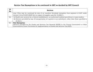 Service Tax Exemptions to be continued in GST as decided by GST Council
19
Sl.
No.
Services
year; [This may be continued by way of an omnibus threshold exemption from payment of GST under
section 9 (4) of CGST/SGST Act in respect of supplies upto Rs 10,000/-].
82. (i) Health care services by a clinical establishment, an authorised medical practitioner or para-medics;
(ii) Services provided by way of transportation of a patient in an ambulance, other than those specified in
(i) above;
83. New Exemption:
Services provided by the Goods and Services Tax Network (GSTN) to the Central Government or State
Governments/Union Territories for implementation of Goods and Services Tax (GST)
 