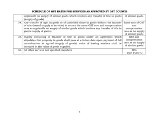 SCHEDULE OF GST RATES FOR SERVICES AS APPROVED BY GST COUNCIL
4
applicable on supply of similar goods which involves any transfer of title in goods
(supply of goods)
of similar goods
34. Any transfer of right in goods or of undivided share in goods without the transfer
of title thereof (supply of services) to attract the same GST rate and compensation
cess as applicable on supply of similar goods which involves any transfer of title in
goods (supply of goods).
Same rate of GST
and
compensation
cess as on supply
of similar goods
35. Supply consisting of transfer of title in goods under an agreement which
stipulates that property in goods shall pass at a future date upon payment of full
consideration as agreed (supply of goods): value of leasing services shall be
included in the value of goods supplied.
GST and
compensation
cess as on supply
of similar goods
36. All other services not specified elsewhere 18%
With Full ITC
 