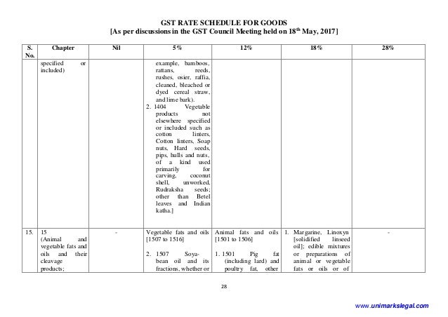 schedule of rates jkr 2017