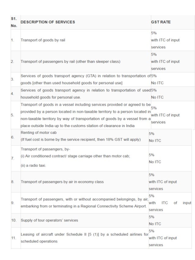 GST Rate list of services