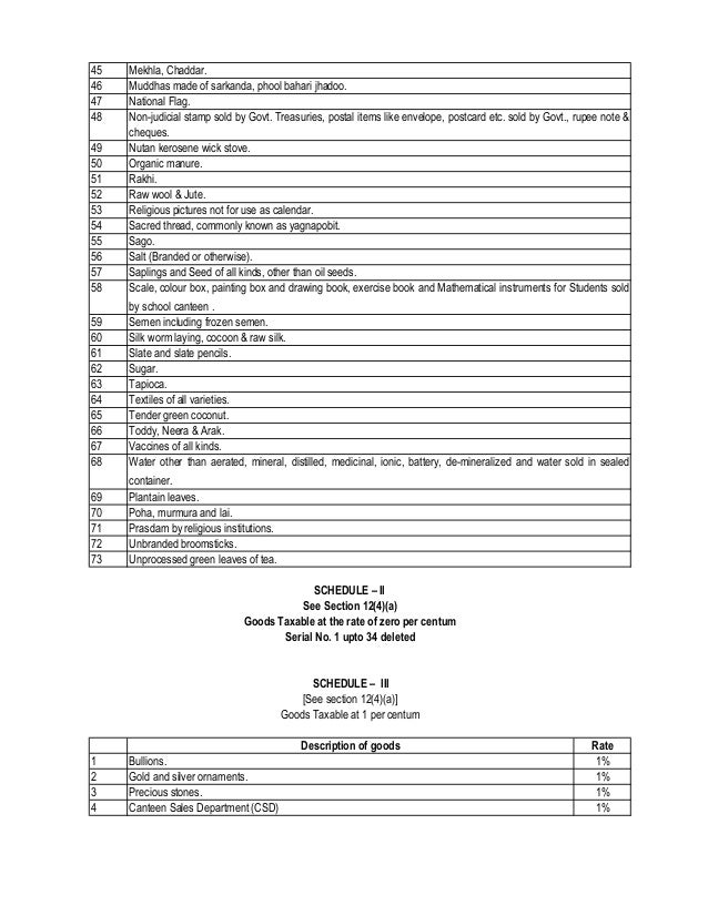 GST Rates- Goods and Service tax rates schedule GST Rates- Goods and Service tax rates schedule