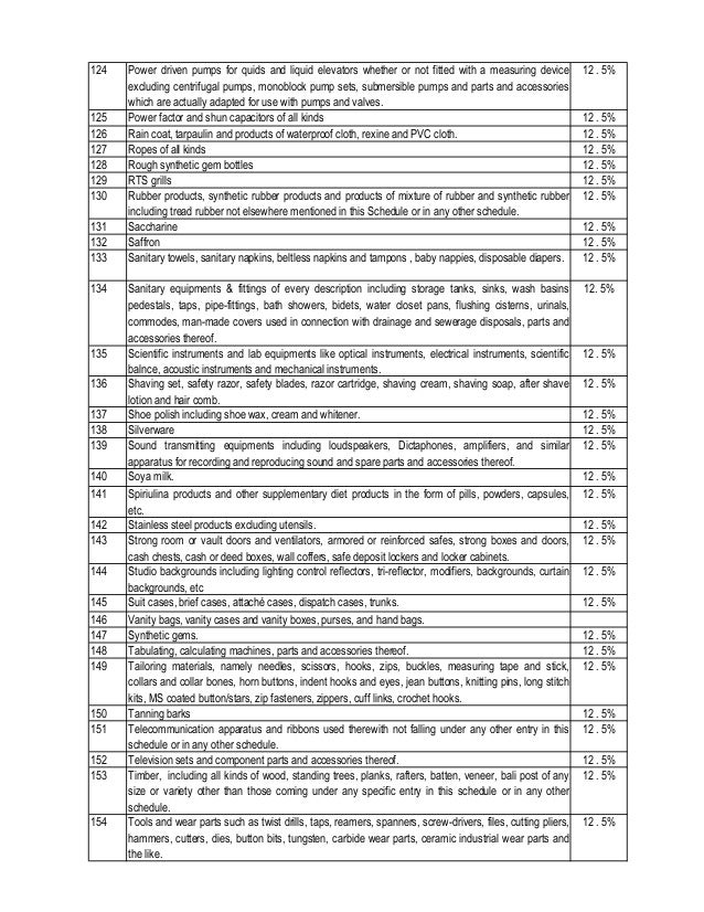 iGSTi iRatesi Goods and Service tax iratesi schedule iGSTi iRatesi Goods and Service tax iratesi schedule