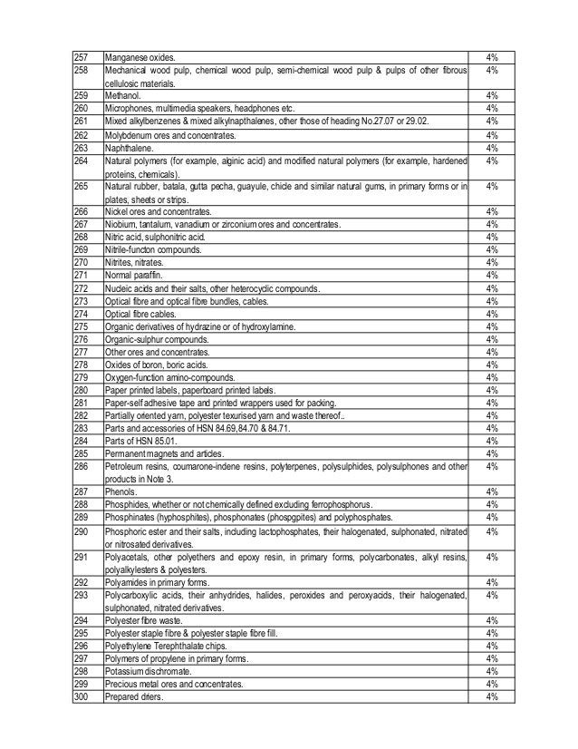 GST Rates- Goods and Service tax rates schedule GST Rates- Goods and Service tax rates schedule