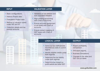INPUT VALIDATION LAYER
LOGICAL LAYER OUTPUT
Basic conﬁgurations
Historic Project data
Forecasted Project data
Method of valuation opted
under VAT and ST
Collection details and tax
exempt amounts
Validation of pre-deﬁned and
auto populated Masters
Align existing accounting
with Chart of accounts
Ensure accurate assignment
of old taxes with Chart of
accounts
Ensure correct mapping of
GST taxes with Chart of
accounts
Carve out tax inefﬁciencies
recorded as costs in current
regime
Identify eligible credits under
both regimes
Determine the tax liability
under both regimes
Determine tax impact on
proﬁt before and after GST
Project proﬁtability
comparison
Drill down reports
Business Simulations
Changes to tax rates and
GST roll out dates
www.gstbuilder.com
 