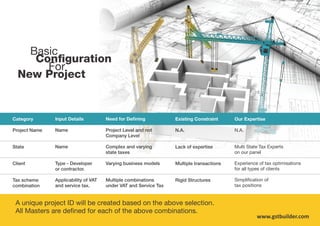 Basic
Conﬁguration
For
New Project
A unique project ID will be created based on the above selection.
All Masters are deﬁned for each of the above combinations.
Category
Project Name
State
Client
Tax scheme
combination
Input Details
Name
Name
Type - Developer
or contractor.
Applicability of VAT
and service tax.
Need for Deﬁning
Project Level and not
Company Level
Complex and varying
state taxes
Varying business models
Multiple combinations
under VAT and Service Tax
Existing Constraint
N.A.
Lack of expertise
Multiple transactions
Rigid Structures
Our Expertise
N.A.
Multi State Tax Experts
on our panel
Experience of tax optimisations
for all types of clients
Simpliﬁcation of
tax positions
www.gstbuilder.com
 