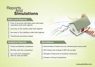 Reports
And
Simulations
Data Level Reports:
Chart of accounts with basic price with taxes
calculated under both regimes
Summary of Tax Credits under both regimes
Summary of Tax Liabilities under both regimes
Transitionary provisions impact
Analytical Reports:
Project proﬁtability comparison
Monthly cash ﬂow comparison
Tax code level comparison
[Old tax code and GST]
Simulations:
Determination of sales price by maintaining the same proﬁt
GST impact with change in GST roll out date
Changes to Discounts of vendors/ contractors
Change in timing of projections
www.gstbuilder.com
 