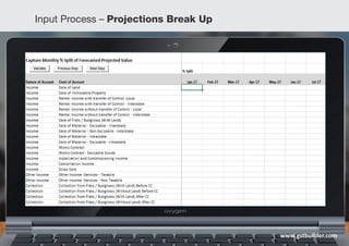Input Process – Projections Break Up
www.gstbuilder.com
 