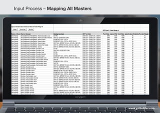 Input Process – Mapping All Masters
www.gstbuilder.com
 