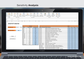Sensitivity Analysis
www.gstbuilder.com
 