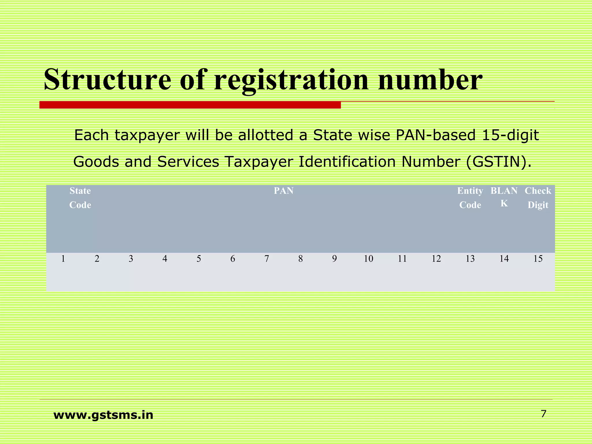 Structure of registration number
Each taxpayer will be allotted a State wise PAN-based 15-digit
Goods and Services Taxpayer Identification Number (GSTIN).
www.gstsms.in 7
State
Code
PAN Entity
Code
BLAN
K
Check
Digit
1 2 3 4 5 6 7 8 9 10 11 12 13 14 15
 