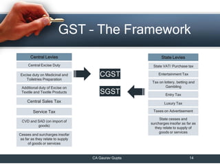 Gst the framework | PDF