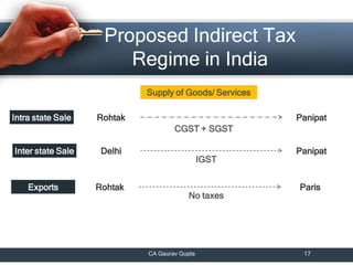 Proposed Indirect Tax
Regime in India
Rohtak
Delhi
IGST
Panipat
Panipat
CGST + SGST
Supply of Goods/ Services
Intra state ...