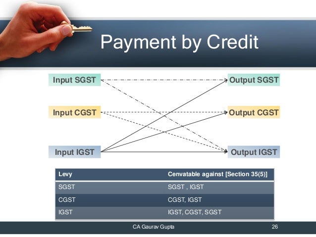Dissertation on gst in india pdf picture