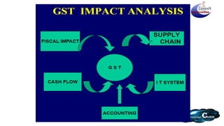 info@consultconstruction.com
www.consultconstruction.com
 