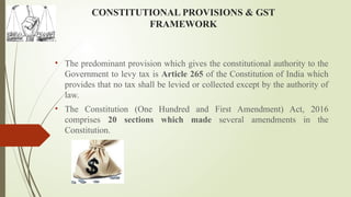 GST-UNIT-I-CONSTITUTIONAL PROVISIONS and GST FRAMWORK.pptx