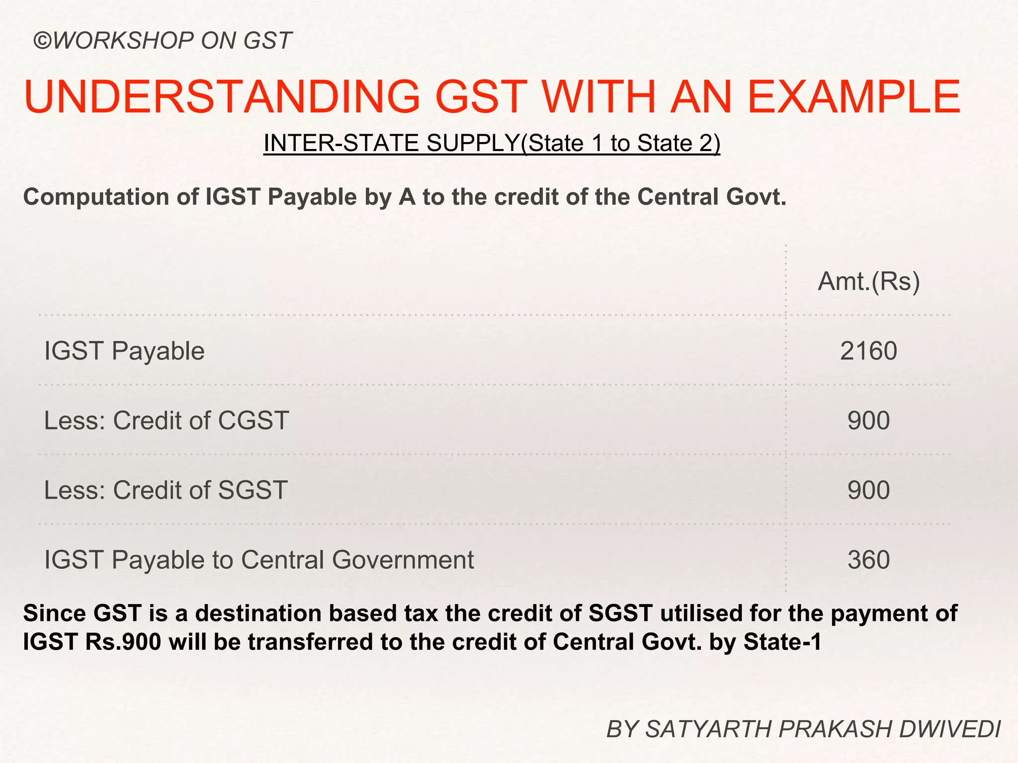 BY SATYARTH PRAKASH DWIVEDI
UNDERSTANDING GST WITH AN EXAMPLE
Computation of IGST Payable by A to the credit of the Central Govt.
Amt.(Rs)
IGST Payable 2160
Less: Credit of CGST 900
Less: Credit of SGST 900
IGST Payable to Central Government 360
Since GST is a destination based tax the credit of SGST utilised for the payment of
IGST Rs.900 will be transferred to the credit of Central Govt. by State-1
INTER-STATE SUPPLY(State 1 to State 2)
©WORKSHOP ON GST
 