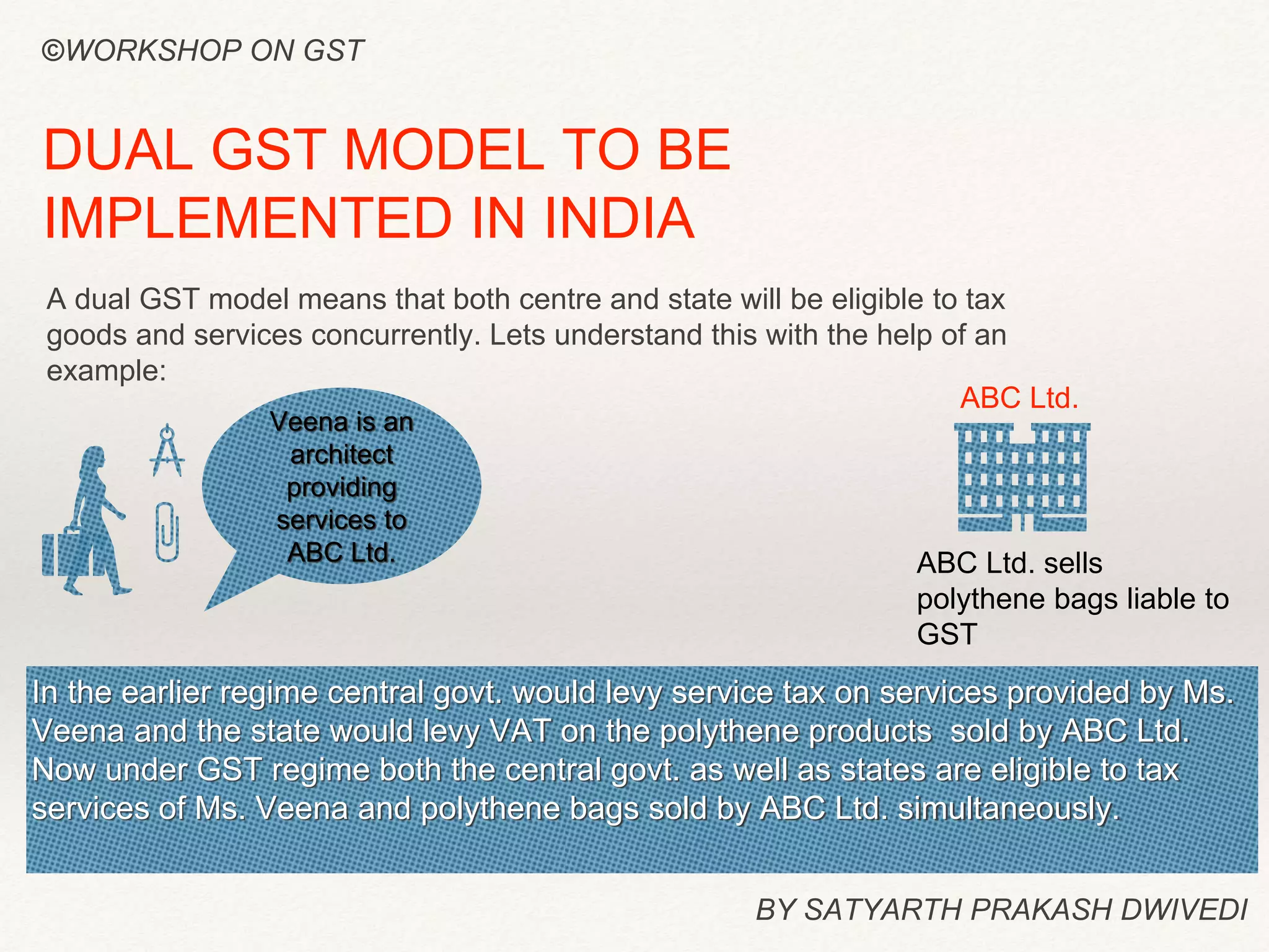 BY SATYARTH PRAKASH DWIVEDI
DUAL GST MODEL TO BE
IMPLEMENTED IN INDIA
A dual GST model means that both centre and state will be eligible to tax
goods and services concurrently. Lets understand this with the help of an
example:
Veena is an
architect
providing
services to
ABC Ltd.
ABC Ltd.
ABC Ltd. sells
polythene bags liable to
GST
In the earlier regime central govt. would levy service tax on services provided by Ms.
Veena and the state would levy VAT on the polythene products sold by ABC Ltd.
Now under GST regime both the central govt. as well as states are eligible to tax
services of Ms. Veena and polythene bags sold by ABC Ltd. simultaneously.
©WORKSHOP ON GST
 
