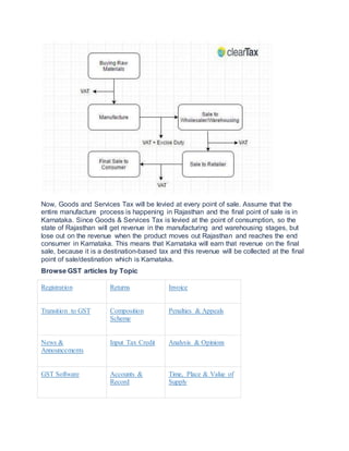Now, Goods and Services Tax will be levied at every point of sale. Assume that the
entire manufacture process is happening in Rajasthan and the final point of sale is in
Karnataka. Since Goods & Services Tax is levied at the point of consumption, so the
state of Rajasthan will get revenue in the manufacturing and warehousing stages, but
lose out on the revenue when the product moves out Rajasthan and reaches the end
consumer in Karnataka. This means that Karnataka will earn that revenue on the final
sale, because it is a destination-based tax and this revenue will be collected at the final
point of sale/destination which is Karnataka.
Browse GST articles by Topic
Registration Returns Invoice
Transition to GST Composition
Scheme
Penalties & Appeals
News &
Announcements
Input Tax Credit Analysis & Opinions
GST Software Accounts &
Record
Time, Place & Value of
Supply
 