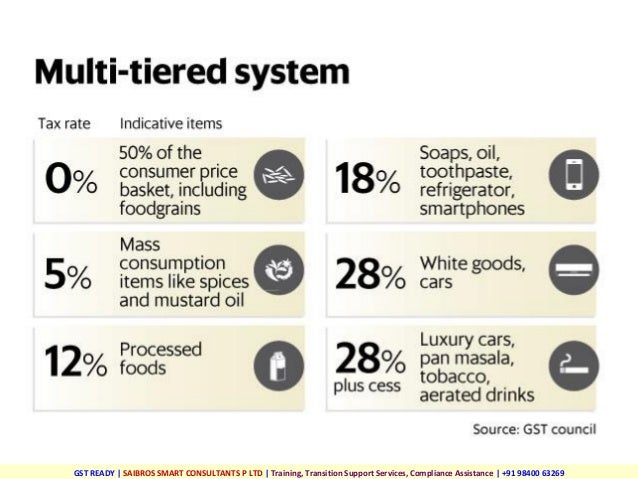 GST READY | SAIBROS SMART CONSULTANTS P LTD | Training, Transition Support Services, Compliance Assistance | +91 98400 632...
