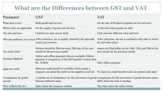 What are the Differences between GST and VAT
Parameter GST VAT
What does it tax? Both goods and services On the sale of Products (separate tax for services)
When is the tax applicable On the supply of goods and services At the time when goods are sold
Tax rate and laws Uniform tax rates across India Each state has different rates and laws
Who has authority over taxes After collection, tax is equally shared by the state and
central government
After collection, the tax is confined to the state in which
the sale takes place
Tax return filed
Returns should be filed on every 20th day of the next
month for the previous month
returns are filed either on the 10th, 15th, and 20th of the
next month for the previous month
Payment Methods
Online and offline payment choices available (Online
payment is compulsory if the GST payable is more than
Rs. 10,000) Only offline payment
Input tax credit Input tax credit benefit is available which means a
taxpayer can claim the credit on the supplies received No input tax credit benefit exists on customs duty paid
Compliances for goods
moved
A similar set of compliances for the movement of goods
between different states
Compliances for the movement of goods between states
differ from one state to another.
Who collects the tax? State where the consumer resides The state where the seller resides
 