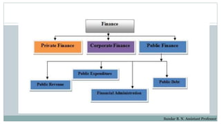 Sundar B. N. Assistant Professor
 