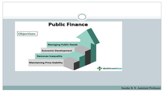 Sundar B. N. Assistant Professor
 