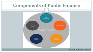 Components of Public Finance
Sundar B. N. Assistant Professor
 