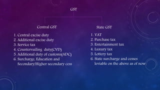 GST
Central GST State GST
1. Central excise duty
2. Additional excise duty
3. Service tax
4. Countervailing duty(CVD)
5. Additional duty of customs(ADC)
6. Surcharge, Education and
Secondary/Higher secondary cess
1. VAT
2. Purchase tax
3. Entertainment tax
4. Luxury tax
5. Lottery tax
6. State surcharge and cesses
leviable on the above as of now
 