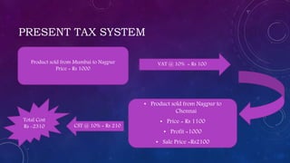 PRESENT TAX SYSTEM
• Product sold from Nagpur to
Chennai
• Price = Rs 1100
• Profit =1000
• Sale Price =Rs2100
Product sold from Mumbai to Nagpur
Price = Rs 1000
VAT @ 10% = Rs 100
CST @ 10% = Rs 210
Total Cost
Rs -2310
 